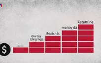 Ma túy ketamine ảnh hưởng rất mạnh đến hệ thần kinh