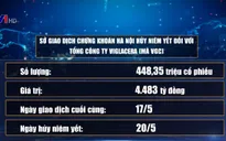 HNX hủy niêm yết một số mã chứng khoán