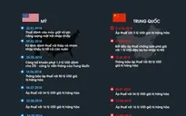 [Infographic] Những cột mốc chính trong cuộc chiến thương mại Mỹ - Trung