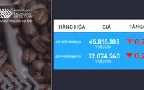 Giá cà phê Robusta và Arabica tiếp tục giảm