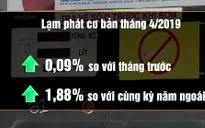 Giá điện, xăng tăng tác động đến chỉ số giá tiêu dùng và lạm phát