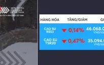 Thị trường hàng hóa giao dịch trái chiều
