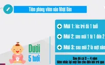 Những mũi tiêm phòng viêm não Nhật Bản cần lưu ý