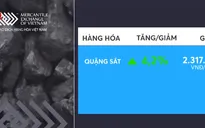 Giá quặng sắt tăng mạnh
