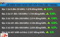 Cách kiểm tra tiền điện hàng tháng để tránh thiệt thòi
