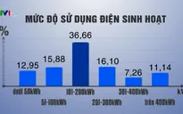 80% hộ dân sử dụng điện dưới mức tiêu thụ 300kwh trong tháng 4