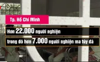 TP.HCM: Số người nghiện ma túy tiếp tục tăng