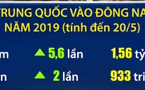 Vốn FDI Trung Quốc đổ vào Đông Nam Á tăng vọt