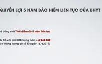 Quyền lợi của việc 5 năm đóng BHYT liên tục