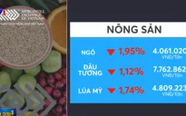 Thị trường hàng hóa giao dịch trái chiều