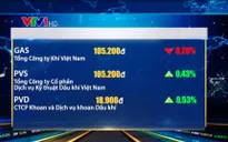 Thanh khoản thị trường chứng khoán trong nước đầu tuần thấp