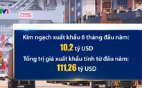 Xuất khẩu tháng 6 tăng tốc, Việt Nam xuất siêu