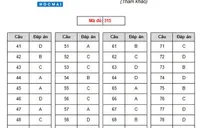 Đáp án môn Địa lý trong tổ hợp Khoa học xã hội THPT Quốc gia 2019