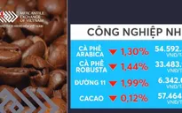 Thị trường hàng hóa hầu hết giảm điểm nhẹ