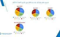 Đề Địa lý THPTQG 2019: Số câu vận dụng cao giảm hẳn so với năm 2018