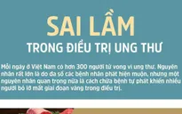 [INFORGRAPHIC] Sai lầm trong điều trị ung thư