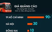 TP.HCM: Lần thứ 5 đấu giá quảng cáo xe bus