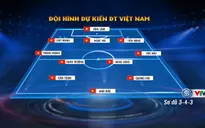 ĐT Thái Lan - ĐT Việt Nam: Đội hình dự kiến trận khai mạc King's Cup 2019