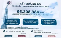 Dân số Việt Nam vượt 96 triệu người, xếp thứ 15 thế giới