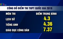 70% học sinh thi Lịch sử THPT Quốc gia 2019 đạt điểm dưới trung bình