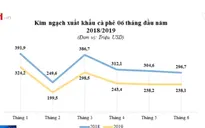 Giá cà phê Arabica và Robusta giảm