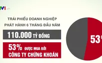 Cần minh bạch trong công bố thông tin khi mua bán trái phiếu doanh nghiệp