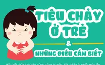 [INFOGRAPHIC] Tiêu chảy ở trẻ và những điều cần biết