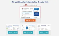 Kết quả bình chọn mẫu hóa đơn tiền điện mới