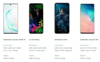 Galaxy Note 10 sở hữu kích thước hoàn hảo?