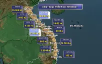 Miền Trung nắng nóng kéo dài, thiếu nước sinh hoạt