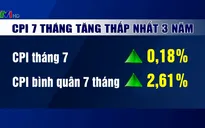 CPI bình quân 7 tháng tăng thấp nhất 3 năm gần đây