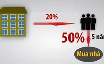 Thuê mua nhà ở xã hội: Giải pháp tài chính cho người thu nhập thấp