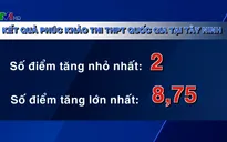 Bất thường kết quả phúc khảo bài thi THPT quốc gia tại Tây Ninh
