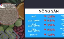 Thị trường hàng hóa đồng loạt giảm điểm