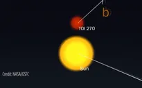 NASA phát hiện hành tinh mới khác biệt