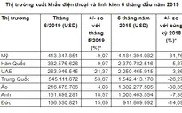 Xuất khẩu điện thoại và linh kiện dẫn đầu bảng kim ngạch trong 7 tháng