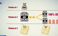 3 phương án đầu tư Cảng hàng không quốc tế Long Thành