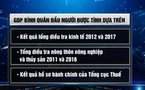 GDP bình quân đầu người Việt tăng lên 3.000 USD/năm