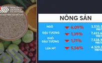 Giá nông sản giảm mạnh