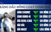 Giá xăng, dầu đồng loạt giảm hơn 500 đồng/lít