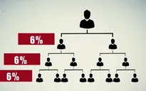 Xuất hiện doanh nghiệp huy động vốn trả lãi khủng theo mô hình đa cấp