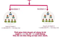 Cảnh báo mạng lưới mua bán sản phẩm Atomy có dấu hiệu kinh doanh đa cấp không phép