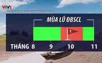 Dự báo năm nay lũ thấp, xâm nhập mặn sớm ở ĐBSCL