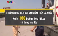 Phát hiện 160 lái xe sử dụng ma túy trong tháng ra quân tổng kiểm soát