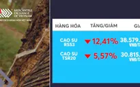 Thị trường hàng hóa toàn cầu chìm trong sắc đỏ