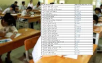 Hơn 100 trường Đại học công bố điểm chuẩn