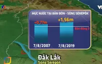 Mưa lũ dồn dập ở Tây Nguyên
