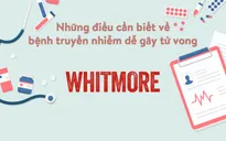 INFOGRAPHIC Những điều cần biết về bệnh truyền nhiễm dễ gây tử vong - Whitmore