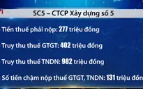 Công ty Xây dựng số 5 bị phạt và truy thu 1,8 tỷ đồng tiền thuế