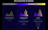 Amazon cung cấp dịch vụ nghe nhạc trực tuyến chất lượng cao